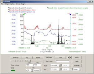 OTT Hydras3 esempio grafico
