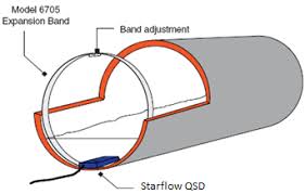 Starflow-QSD-6527B_3