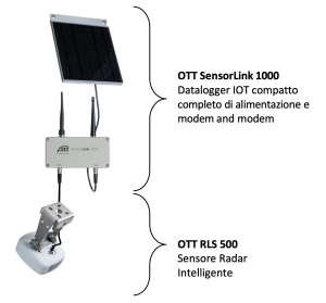 Datalogger IoT con sensore radar per la misura del livello