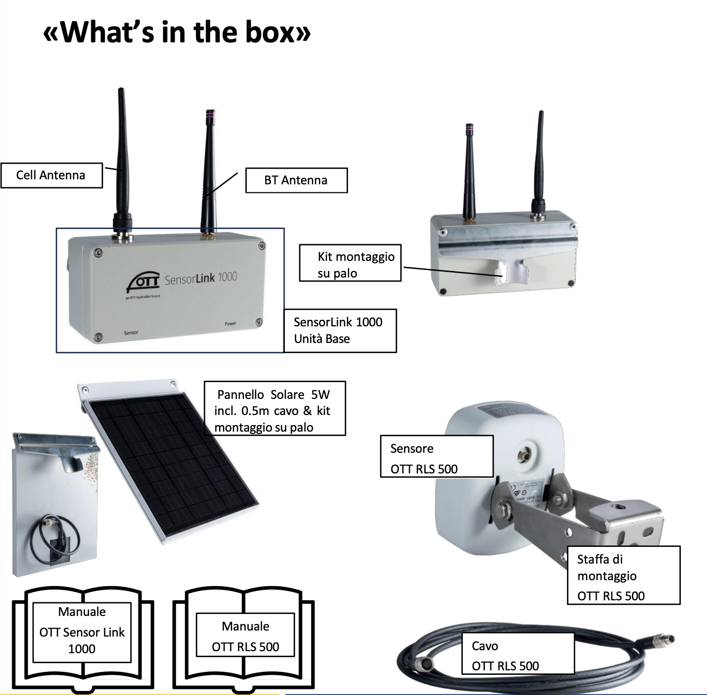 Datalogger IoT con sensore radar per la misura del livello